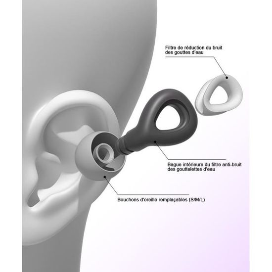 Bouchons D’oreille Loop Réutilisables – Réduction Bruit 45 DB, Silicone Souple – Pour Dormir, Concerts, Bureau, Voyages – Avec étui – Violet – Confort Et Protection Auditive Certifiée