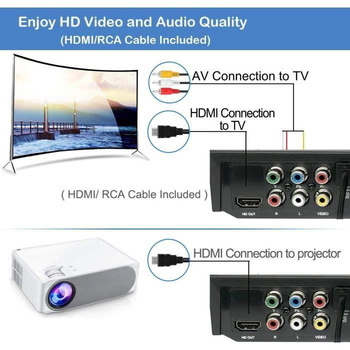 Lecteur DVD pour TV, Dvd / Cd / Mp3 avec prise USB, sortie hdmi et av  (câble hdmi et av inclus), télécommande