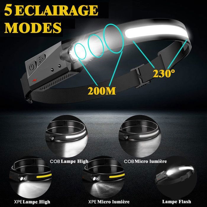 Lampe Frontale Led Puissante Rechargeable avec Détecteur de Mouvement