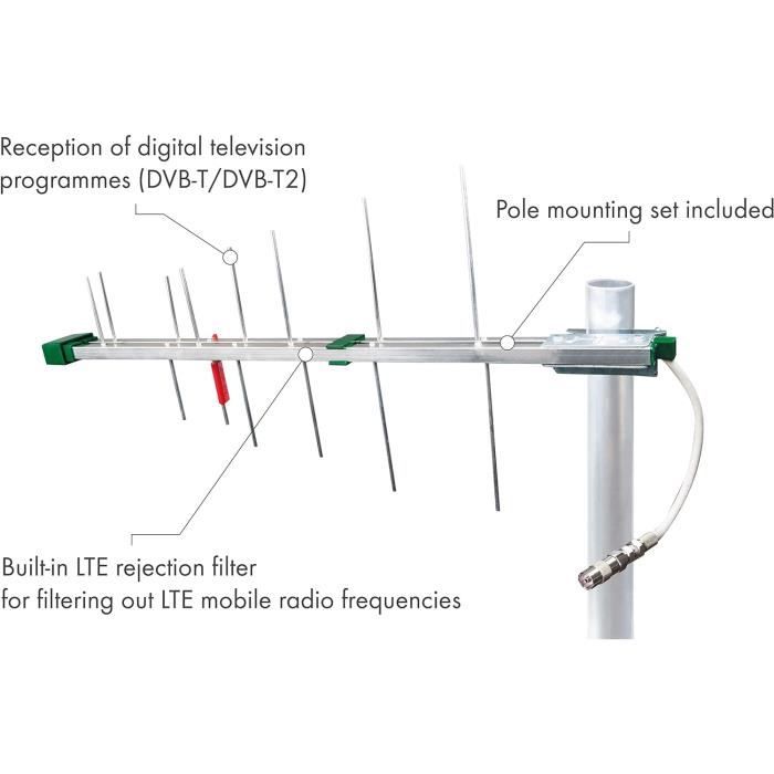 Antenne extérieure Passive Récepteur DVBT2 numérique Amplificateur — free download