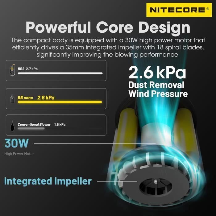 Nitecore AP01 – La Mini Pompe à Air Qui Gonfle Et Dégonfle En Un Clin D’œil