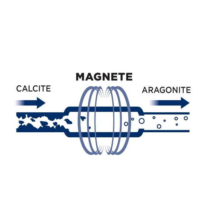 Meliconi Anticalcaire magnétique pour lavelinge et lavevaisselle — free download