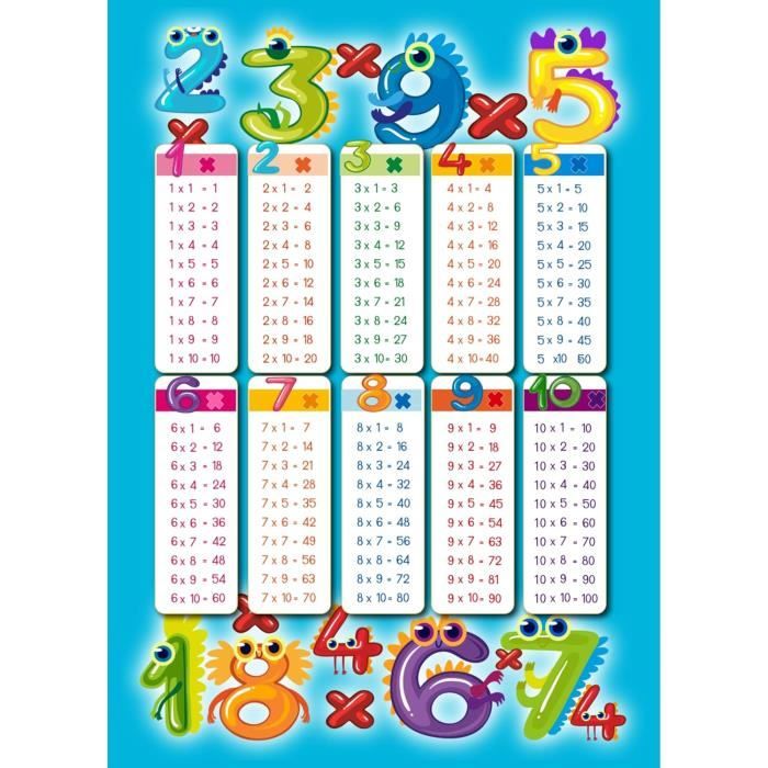 Tables De Multiplication, Poster Educatif Pour Enfants Et Apprendre