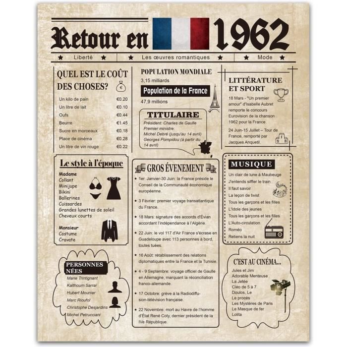 Retour En 1962 Affiche D Anniversaire Decorations Du 60e Anniversaire Pour Femmes Ou Hommes Grands Cadeaux Pour Une Femme De 552 Cdiscount Beaux Arts Et Loisirs Creatifs