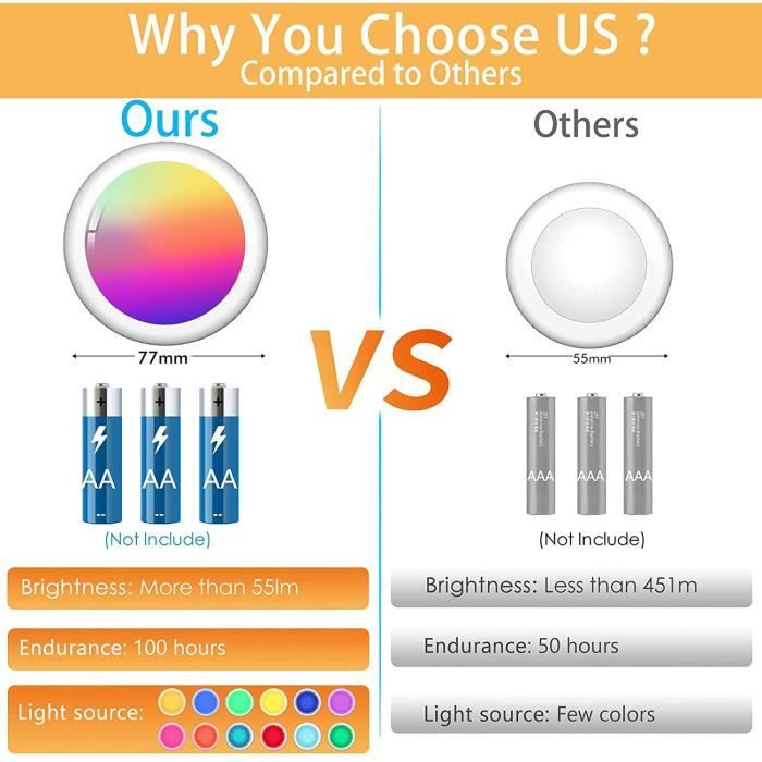 Spot LED à Pile RGB Sans Fil, 4 Pièces Lampe Placard Avce Telecommande