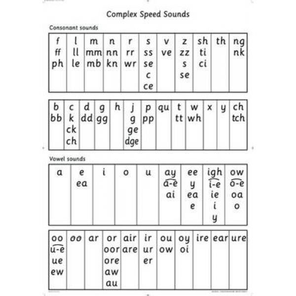 Read Write Inc.: A0 Speed Sounds Poster - Cdiscount Maison