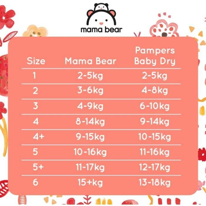 Marque  - Mama Bear Couches bébé Ultra Absorbantes, Taille 3