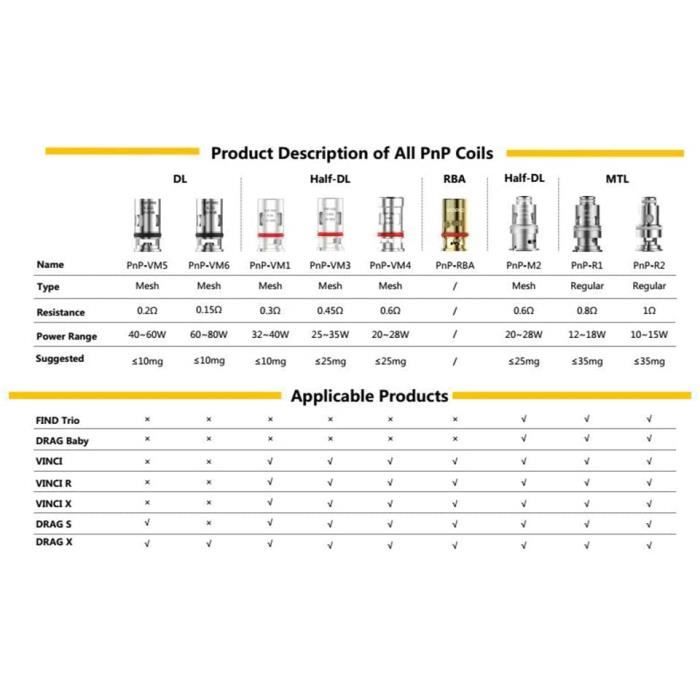 CIGARETTE ELECTRONIQUE Original VOOPOO PnP Coil 0.6ohm RBA for Voopoo Vinci-Drag  Baby Kit Sans Nicotine Sans Tabac156 - Cdiscount Au quotidien