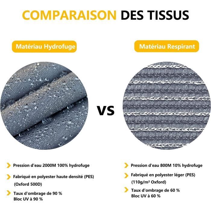 Dreieckiges Sonnensegel – 2,4x2,4x2,4 M, 95% UV-Schutz, Wasserdicht & Atmungsaktiv