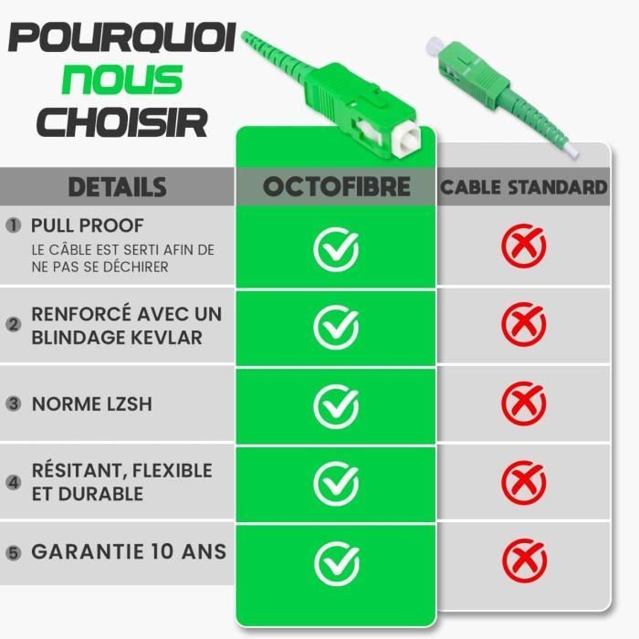 Câble Fibre Optique Freebox Free - Garantie 10 Ans Câble Fibre Optique Freebox Free - Garantie 10 Ans
