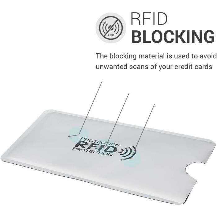 5X ??tui Carte Bancaire - Set Prot?�ge Carte En Plastique Avec Protection Rfid - Carte De Cr?�dit 