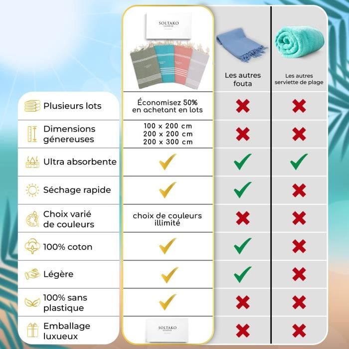 Serviette De Plage, Anti-sable, à Séchage Rapide, Grande Serviette En Microfibre Légère Pour