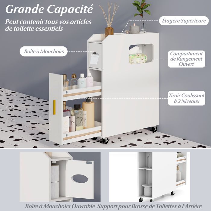 Meuble Etroit Wc
