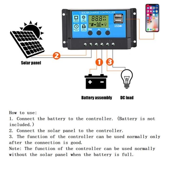 Panneau Solaire Flexible MIOLOE 300W 12V - IP65 étanche Avec 2 USB - Camping Bateau