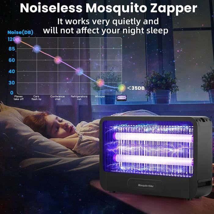 Lampe anti moustique UV LED 20W - KENLUMO - Cdiscount Jardin