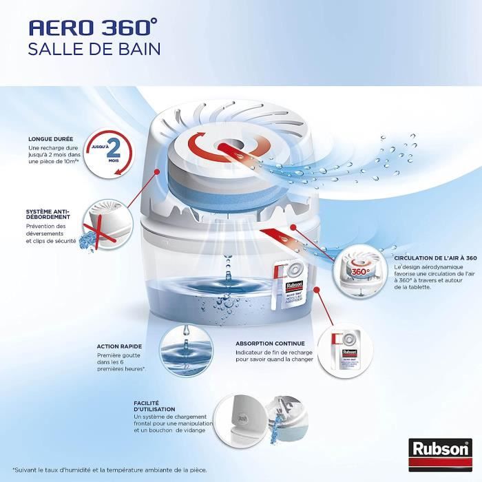 Rubson AERO 360° Absorbeur d'humidité Salle de bain (1 appareil + 1  recharge de 450 g) – Déshumidificateur anti-odeur – Absorbeur anti-humidité  
