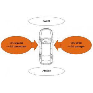 Phares RENAULT KANGOO II phase 2 depuis le 06/2013 au 09/2..