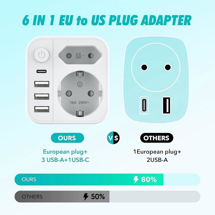 JSVER Adaptateur Prise USA,6 en 1 Adaptateur Voyage France vers USA