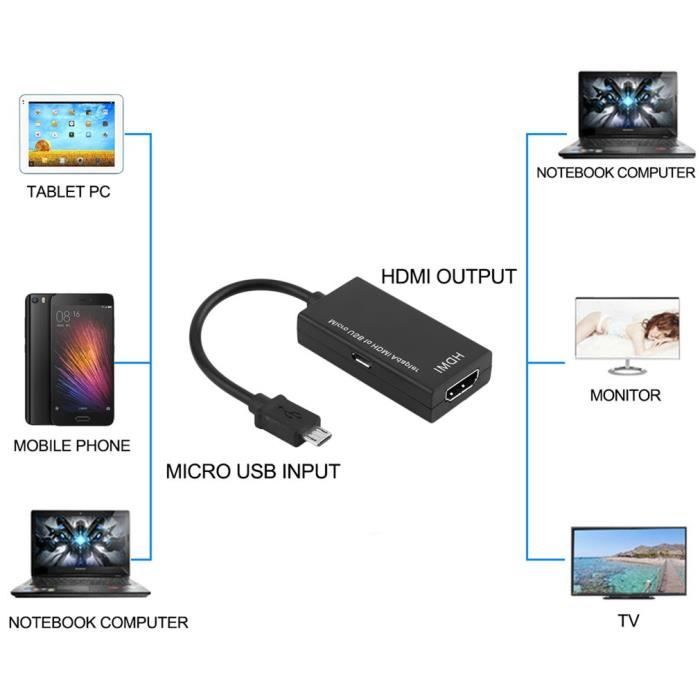 Câble adaptateur mini micro USB vers HDMI Câble adaptateur mâle à femelle