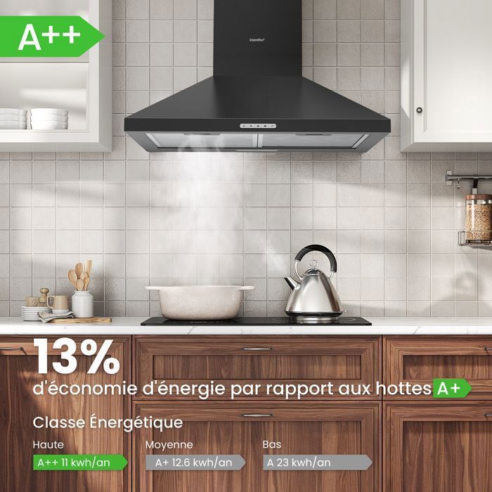 Sitemapcdatahttpsnuwkniqoocomhotte Aspirante 60 Cm