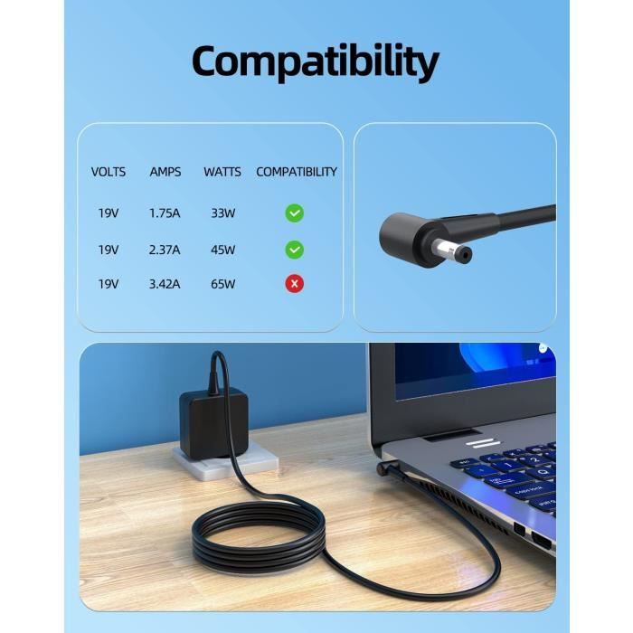 Adaptateur secteur EU pour la série PS_R