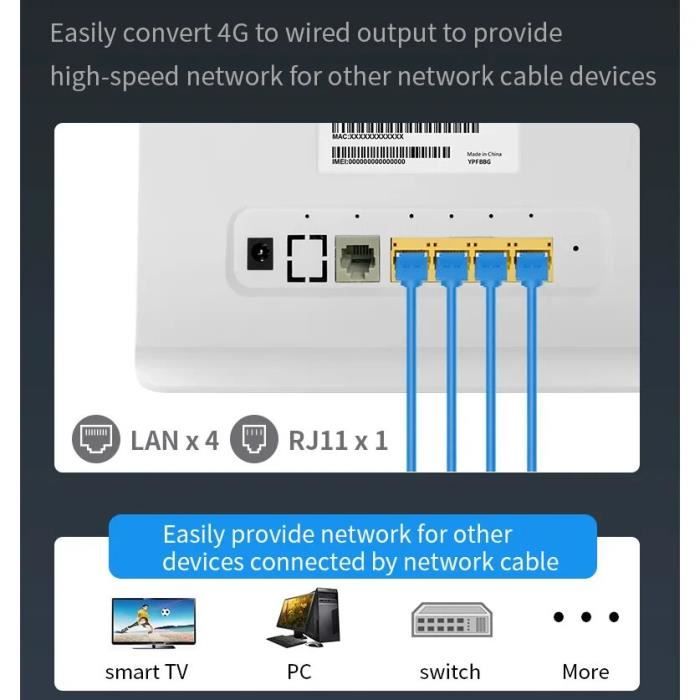 Version africaine - Modem sans fil 4G avec emplacement pour carte SIM ...
