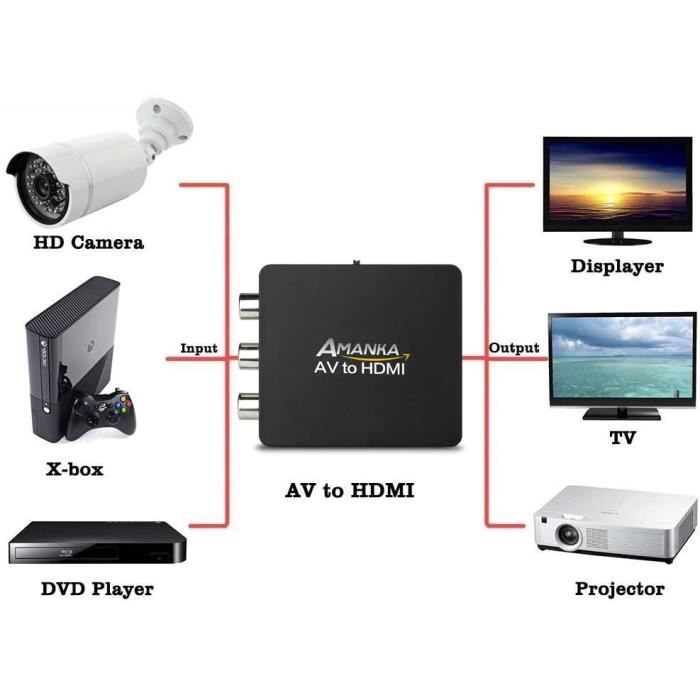 AMANKA HDMI vers RCA, Convertisseur HDMI vers AV 3RCA