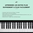 Belfort® Autocollants pour notes de piano + clavier 49|61|76|88 touches + Ebook gratuit-1