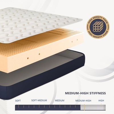 Matelas Tres Ferme Pour tous BZ 140x190 x 11 cm - Mousse Premium Haute Resilience - Dim Assise 60 cm - 5 zones de Confort - Haute Densite - Hypoallergenique | Rakuten