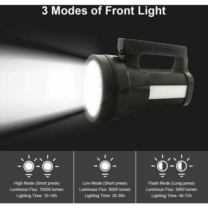 Lampe Frontale Rechargeable Extrastar 1500LM 4 Modes Camping