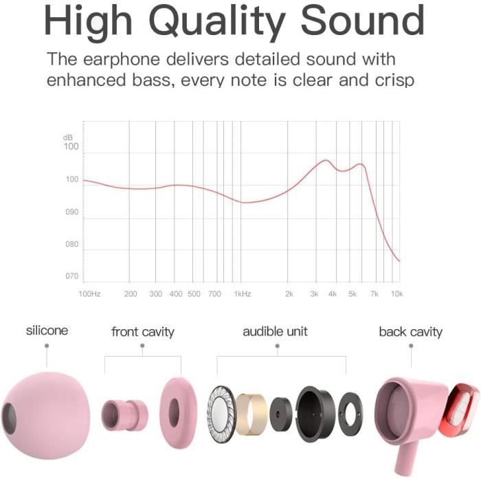 Écouteurs Bluetooth 5.4 VOTAZIB Avec Réduction De Bruit ENC | 4 Micros, IP7 étanche, Autonomie 48h | Idéaux Pour Le Sport Et Les Appels