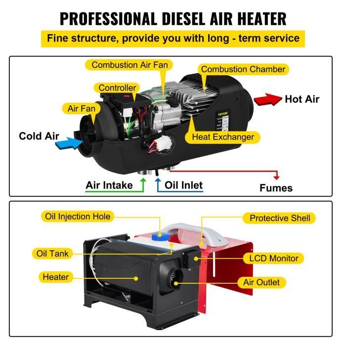 Réchauffeur d'Air Diesel - VEVOR - 8 kW 12 V - Chauffage de Stationnement -  Cdiscount Jardin