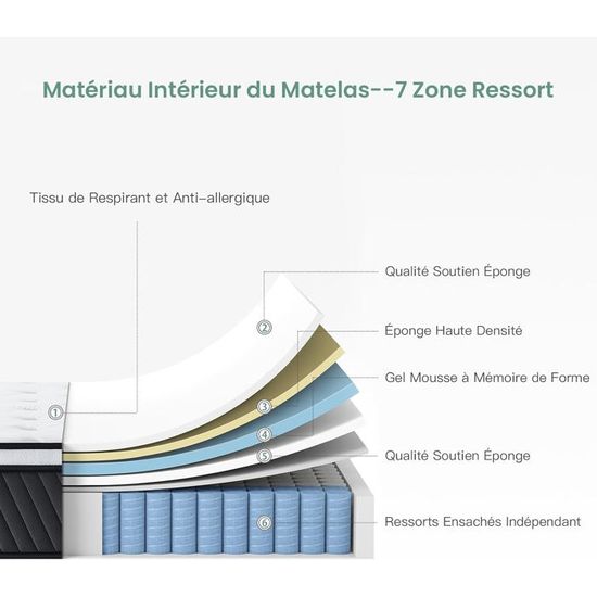 Matelas Mémoire De Forme 60 Kg/m3 + Alèse 120x190 X 23 Cm Très Ferme - 7 Zones D Matelas Mémoire De Forme 60 Kg/m3 + Alèse 120x190 X 23 Cm Très Ferme - 7 Zones D