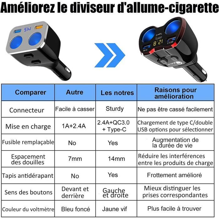 3 Prises Adaptateur Allume-Cigare pour Voiture, Qidoe Chargeur De