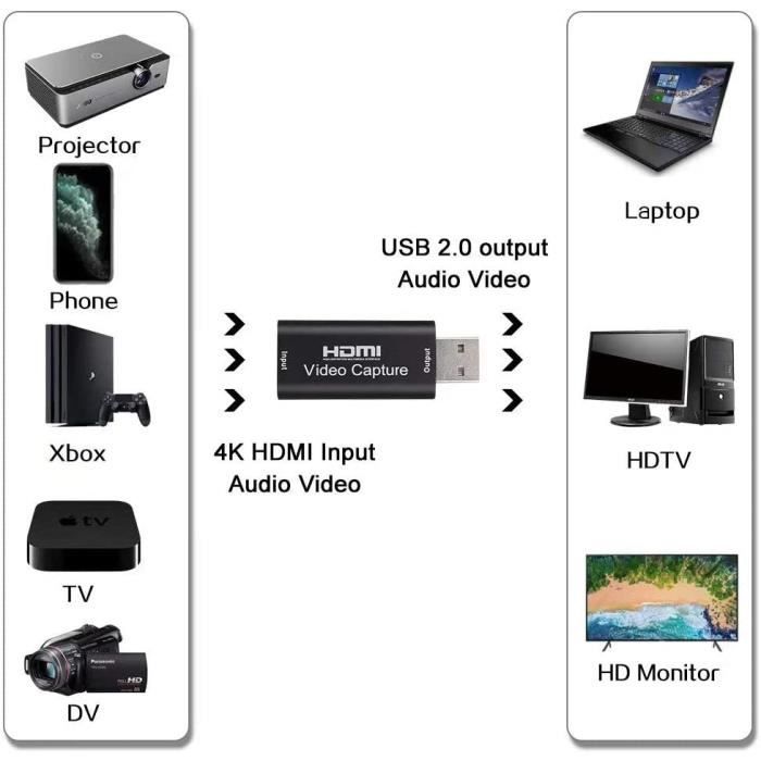 Adaptateur USB Vers HDMI - Carte De Capture Vidéo 1080p/4K - Plug-and-play Pour Streaming, Enregistrement, Visio