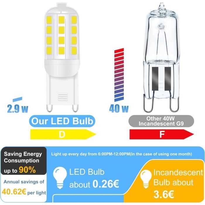 Lot de 10 Ampoules Halogènes G9 - Blanc Chaud 25W AC 230V - Maison