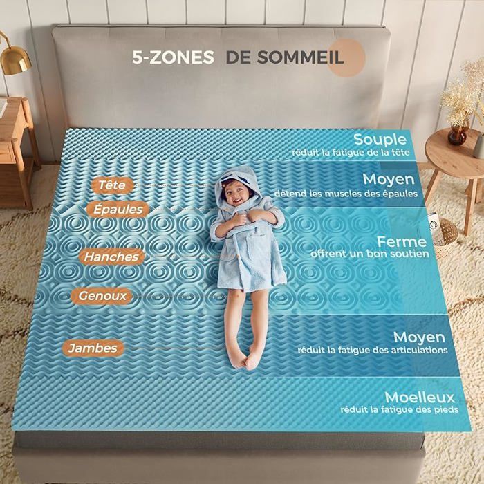 Surmatelas Novilla 90X190CM Mémoire de Forme Gel Épaisseur 5CM Design Antidérapant Sécurité OEKO-TEX