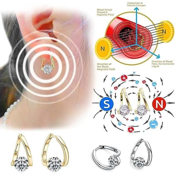 Boucles d’oreilles magnétogènes Lymph Flow, Magnétothérapie lymphatique  Germanium Boucles d’oreilles, Boucles d’oreilles Lymphvity Magnetic  Therapy