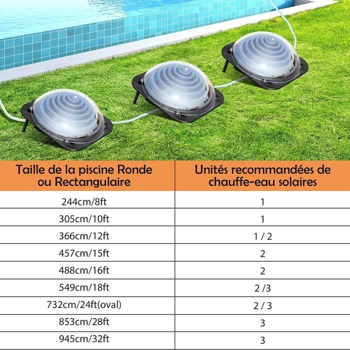 Happy Products - systèmes de Chauffage Solaire Piscine - Tapis de Sol pour Piscine  Hors Sol - Tapis Chauffant pour Piscine avec Largeur 3x0,33 m et Longueur  au Choix = 2,3,4,5,6 m (3) : : Jardin