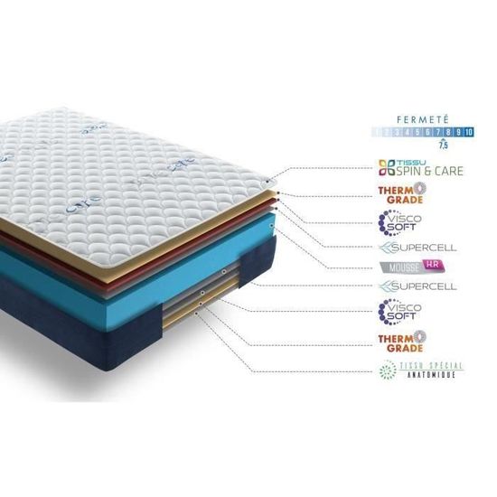 Dibapur® Visco Plus H3: Orthopedische Visco koudschuimmatras (hoge Dibapur® Visco Plus H3: Orthopedische Visco koudschuimmatras (hoge