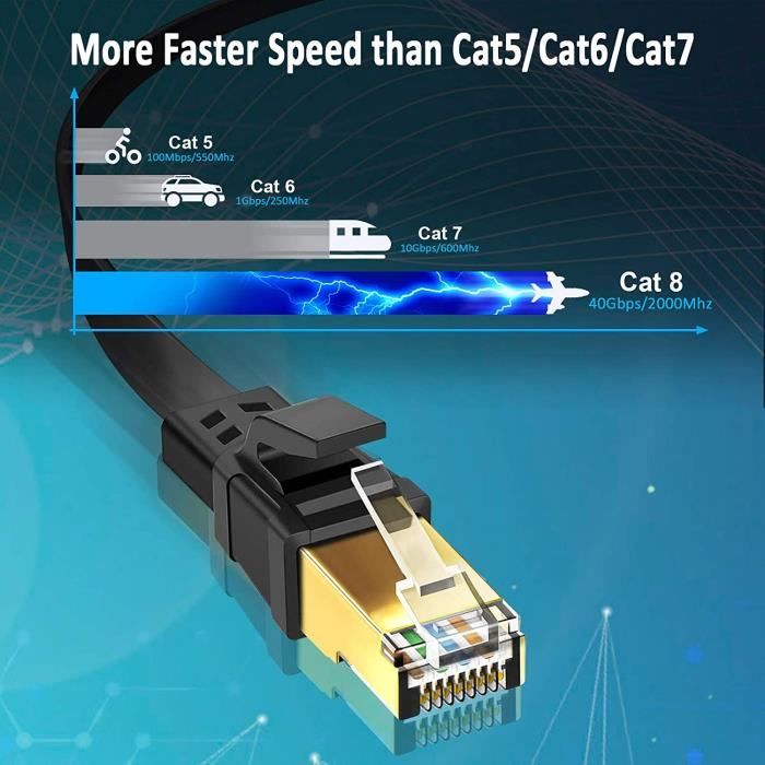 Câble D'extension Ethernet RJ45 Mâle Vers Femelle 3m - 1000 Mbps, Cat6, Pour PC, Routeur, Console De Jeux