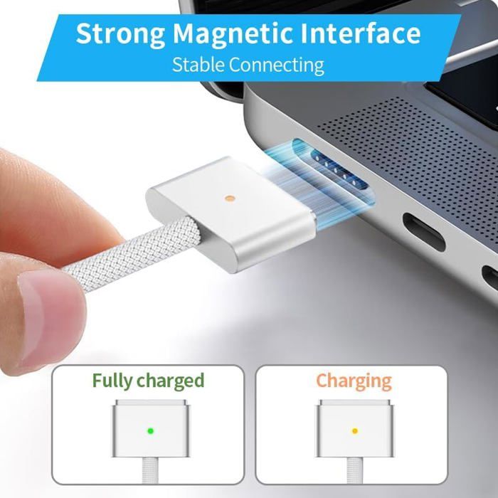 Chargeur USB-C 96W Ultra Rapide Pour MacBook Pro/Air, IPad Pro - Marque RIGSMART - Neuf