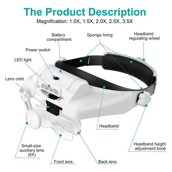 Kit De 3 Loupes Frontales à LED - Grossissements 1.5x, 2.0x Et 3.5x - Avec Batterie Et Câble USB - Neuf Avec étiquettes