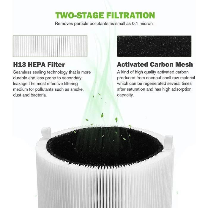 Filtro HEPA 411 Con Carbone Attivo, Ricambio Per Purificatore Blueair Blue Pure 411/411+/3210/Joy S, Confezione Da 2