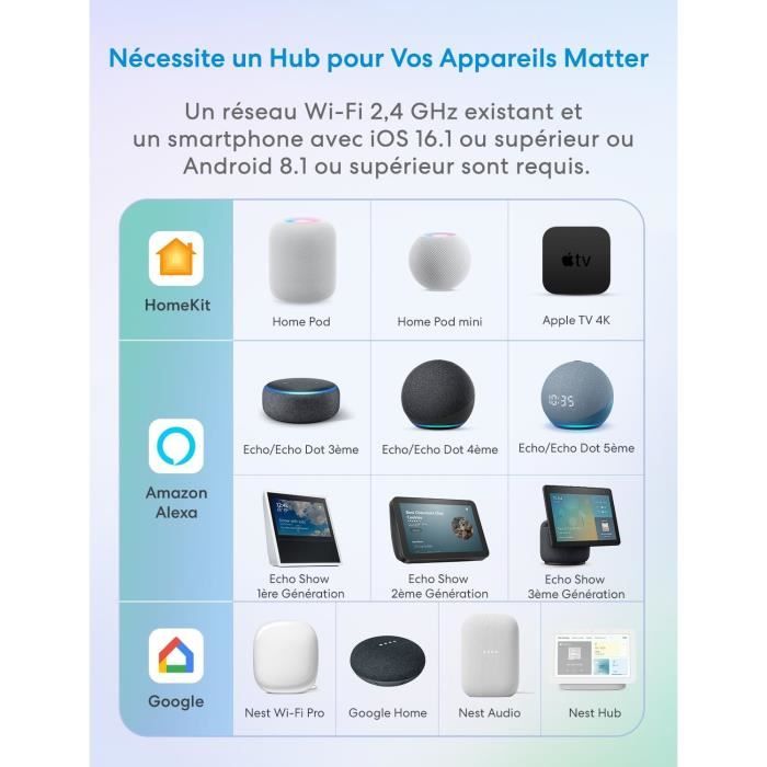 Prise Connectée WiFi Meross 16A - 4 Pièces - Mesure Consommation, Commande Vocale (Alexa, Google), Minuterie, Contrôle à Distance - Type F (prise Française) - 9