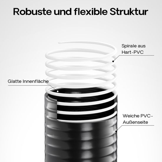 Tuyau En Tissu - 10 M X 32 Mm - Plat - Tuyau De Vidange