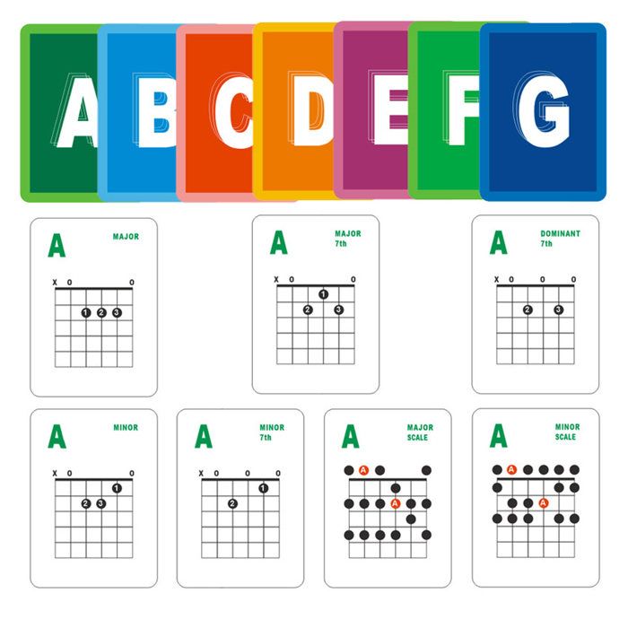Presseur D'Accords Pour Guitare - Outil D'Apprentissage Pour Débutants, En ABS, 15.5x8.8x6 Cm, Aide à La Transition D'Accords