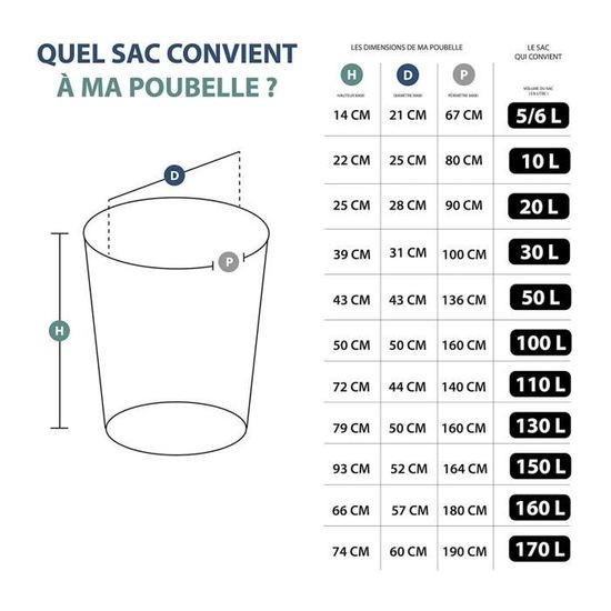 25 Sacs Poubelle 50 litres 68 x 75 cm Qualité Pro Noir sacs en plastique  ultra résistant, Adapté aux poubelles ronde ou - Cdiscount Au quotidien