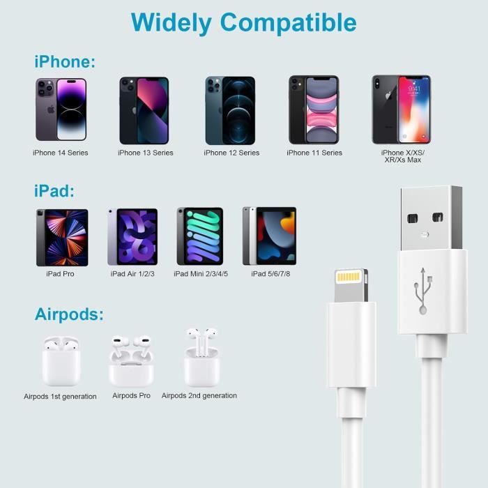 Câble Chargeur iPhone, Cable iPhone 1M+2M [Certifié MFi], Câble Lightning  Cable USB iPhone Cable iPhone Charge Rapide Cordon iPhone Fil Chargeur pour  iPhone 14 13 12 11 Pro Max/XS/XR/8/7/6s/5/SE,iPad : : Informatique