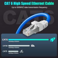 Câble Ethernet 40m MEIPEK Cat6A Gigabit FTP Anti-Brouillage Haut Débit Cable LAN Bleu